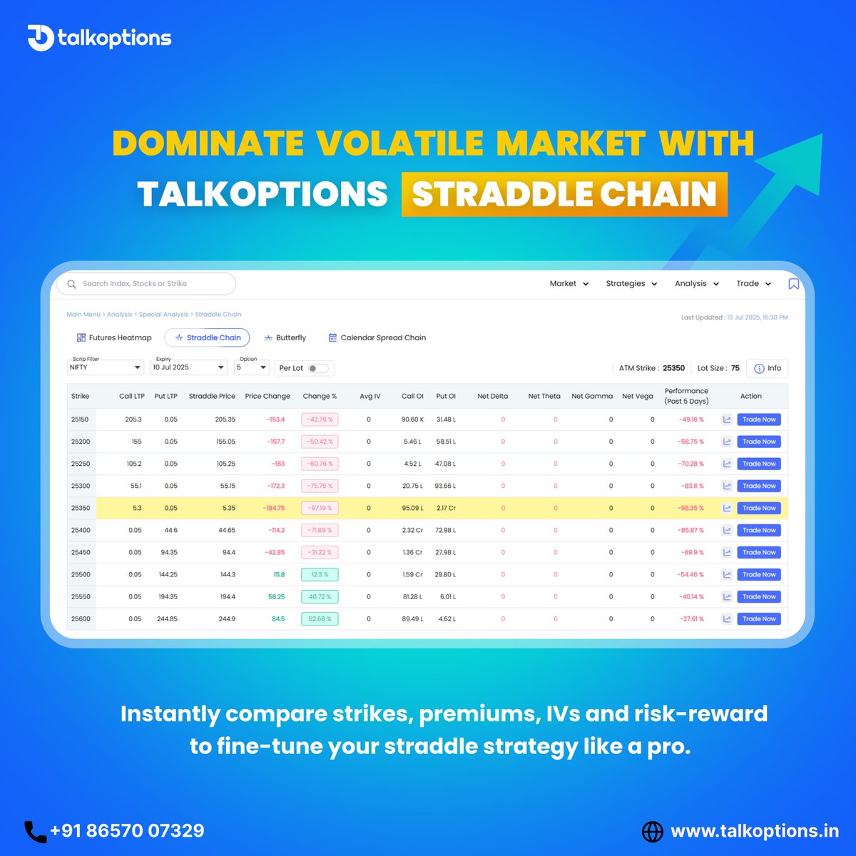 talk_options's tweet image. Volatile markets? No problem. 💥 With TalkOptions Straddle Chain, instantly compare strikes, premiums, IVs &amp;amp; risk-reward to perfect your straddle strategy like a pro. Dominate every move with confidence! 📈🔥

#StraddleStrategy #TalkOptions #VolatileMarkets #StraddleChain #FandO
