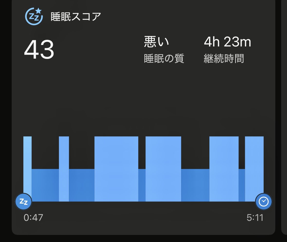 夜にジョグすると身体が熱って、
寝づらくなるので、以前はそんな事なかったのですが、、
暑さに慣れてないのもあるけど
対策を考えなければ、、、
