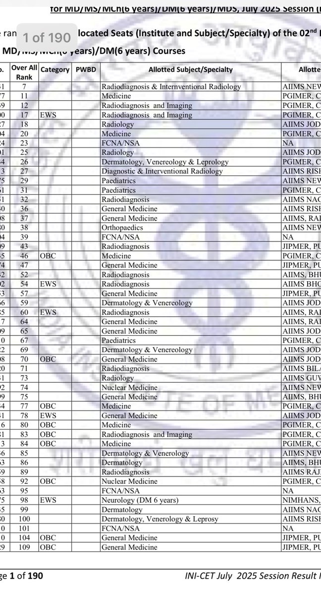 DrDatta_AIIMS's tweet image. Surgical Residencies left the Chat! #INICET #Round2ResultsOut