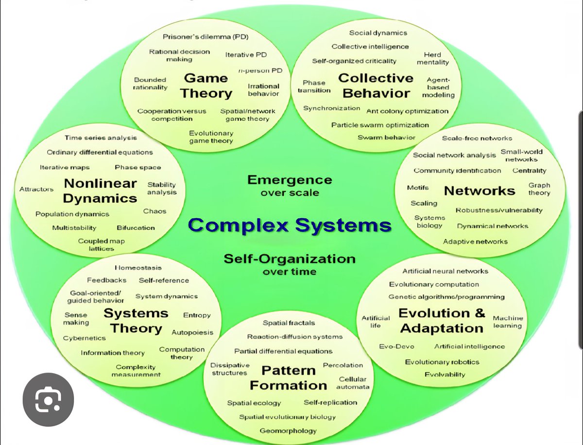 JPSoccerCoach's tweet image. Because teams are complex dynamic systems, they're in constant reorganization & evolution. However, during this process, you should never lose the essence of your identity. Be open enough to outside influences that you can integrate but closed enough to protect your core identity