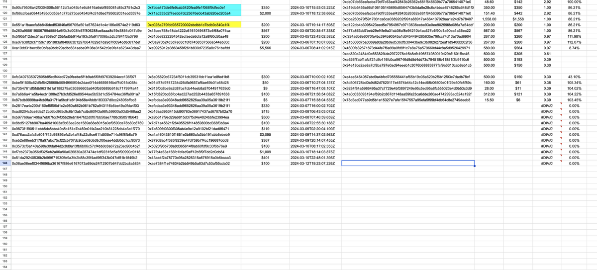 neo_krypt's tweet photo. Canxium has about 55k CAU worth $16k, outstanding debt is about $10k.

We will continue to pay back gradually. https://t.co/9o7Q6nSAqB