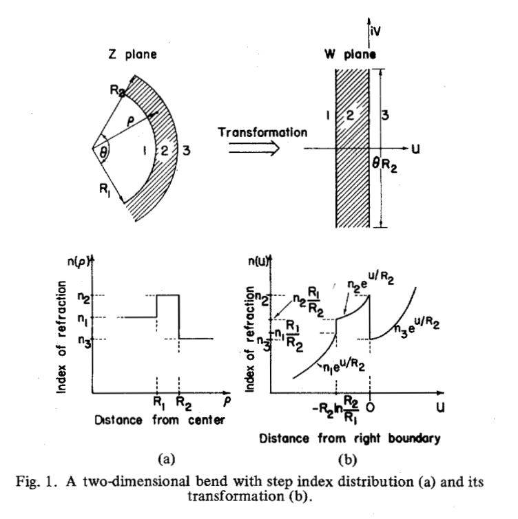 IEEEPhotonics's tweet photo. The IEEE Journal of Quantum Electronics celebrates 60 years of innovation! Take a deep dive into the 1970s—laser theory, nonlinear optics &amp; more.

🔗 Read the editorial + featured reprints: https://t.co/HDhmAih830 
#JQE60 #QuantumElectronics #IEEEPhotonics https://t.co/84l9nE7YrK