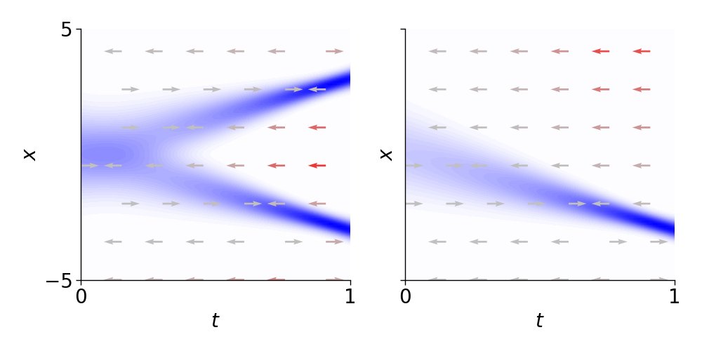 Hanlin Yu (@hanlinyu2025) on Twitter photo Happy to announce our ICML 2025 paper with Arto Klami, Aapo Hyvärinen, <a href="/Korba_Anna/">Anna Korba</a> and <a href="/lomarchehab/">Omar Chehab</a>!
Density Ratio Estimation is hard, especially in high dimensions! This was reformulated as learning and integrating a time score. We improve the learning!
🧵 Thread below Happy to announce our ICML 2025 paper with Arto Klami, Aapo Hyvärinen, <a href="/Korba_Anna/">Anna Korba</a> and <a href="/lomarchehab/">Omar Chehab</a>!
Density Ratio Estimation is hard, especially in high dimensions! This was reformulated as learning and integrating a time score. We improve the learning!
🧵 Thread below