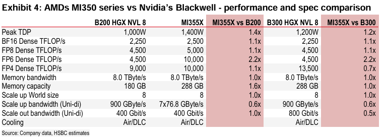 Nomad Semi tweet media