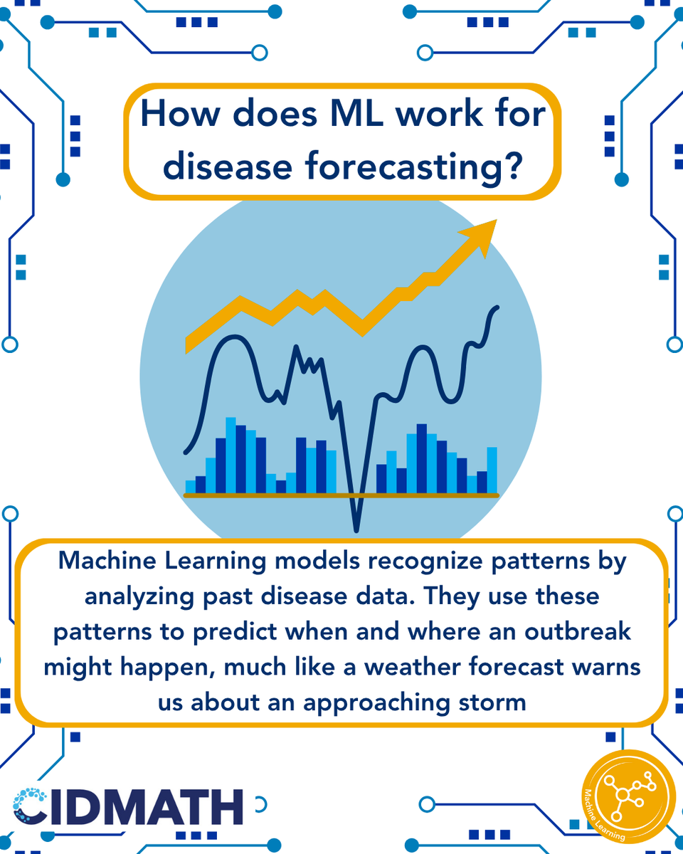 Emory_CIDMATH's tweet photo. #AI  tools are popping up everywhere with a variety of applications - but how can they be used to improve public health? https://t.co/O0Fwfi0Dad