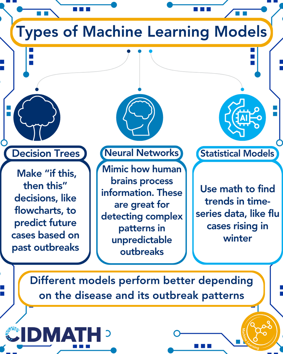 Emory_CIDMATH's tweet photo. #AI  tools are popping up everywhere with a variety of applications - but how can they be used to improve public health? https://t.co/O0Fwfi0Dad