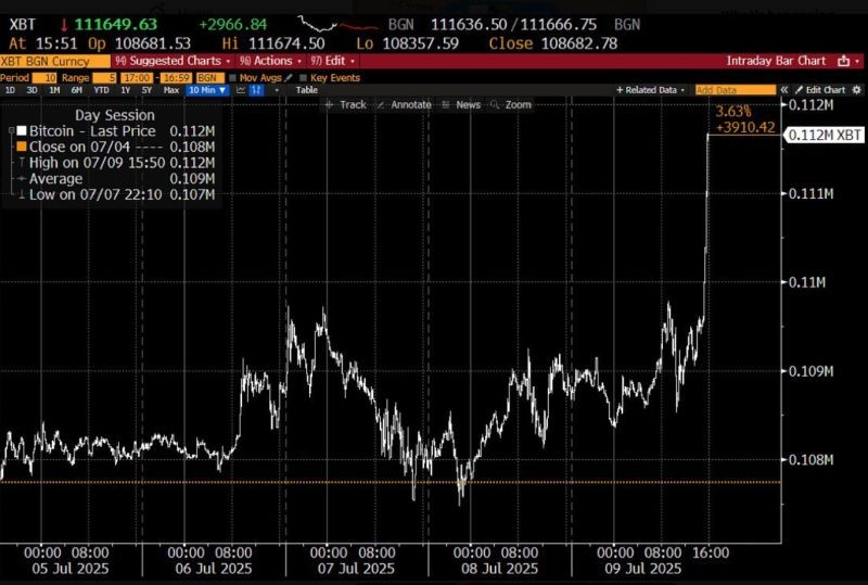 Bitcoin Price Bloomberg Terminal
