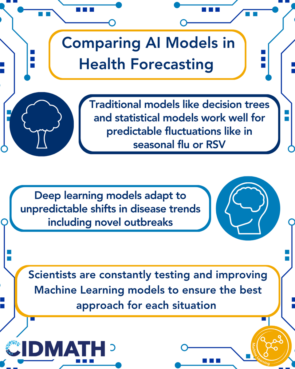 Emory_CIDMATH's tweet photo. CIDMATH investigator Dr. Max Lau is pioneering #machinelearning approaches to forecast disease trends and inform public health planning. Swipe to learn more! https://t.co/JhFj0qBMoA