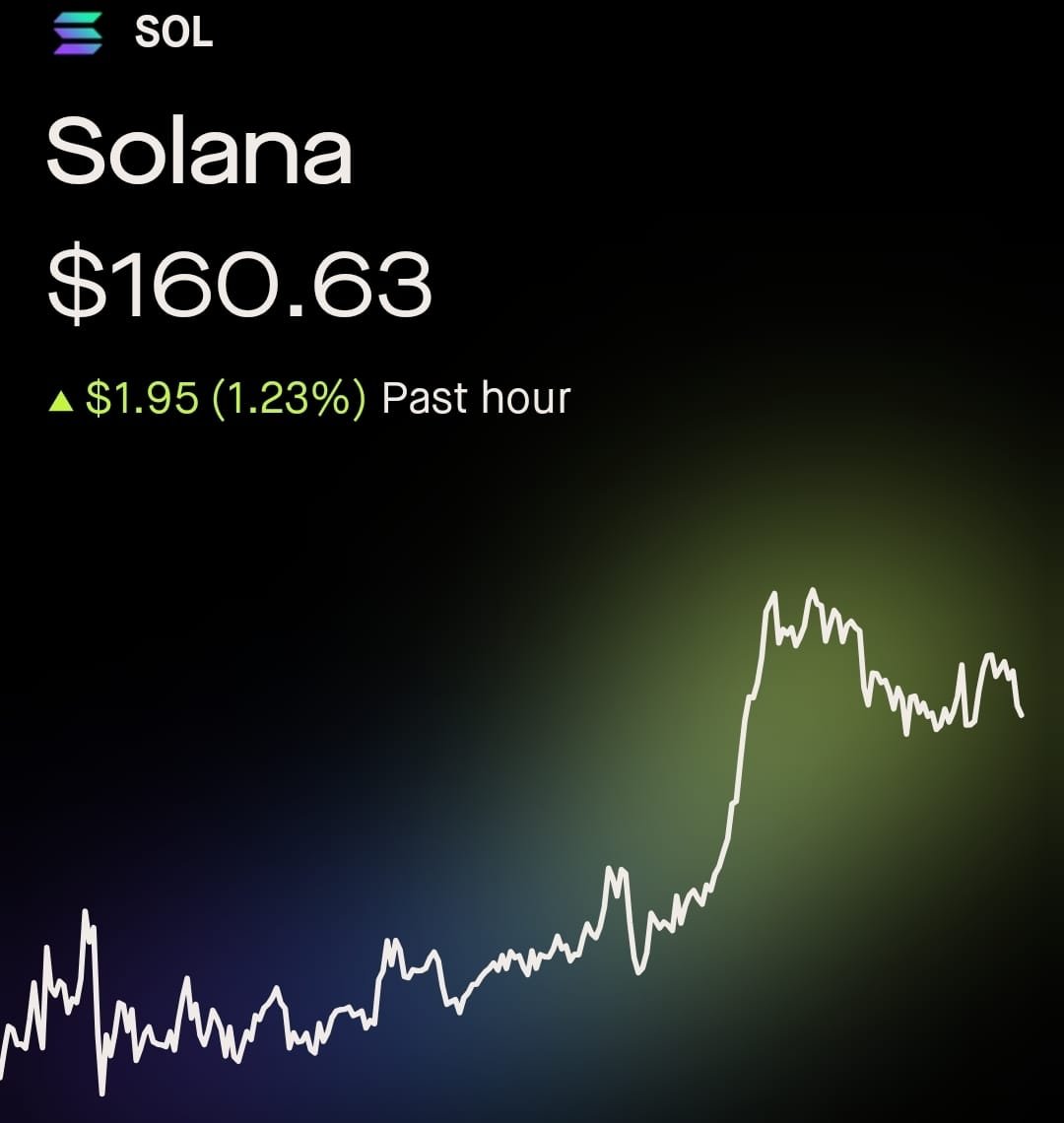 #SOLANA Finally back at $160

I’m sending total of $10,000.00 $SOL to the first 777 people who follow and retweet💵💵💵

Drop your #SOL wallet address