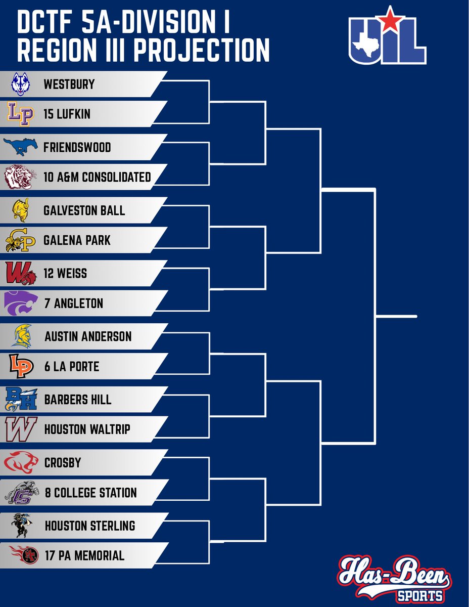 Texas Football favors Lufkin in District 9-5A-Division I #txhsfb