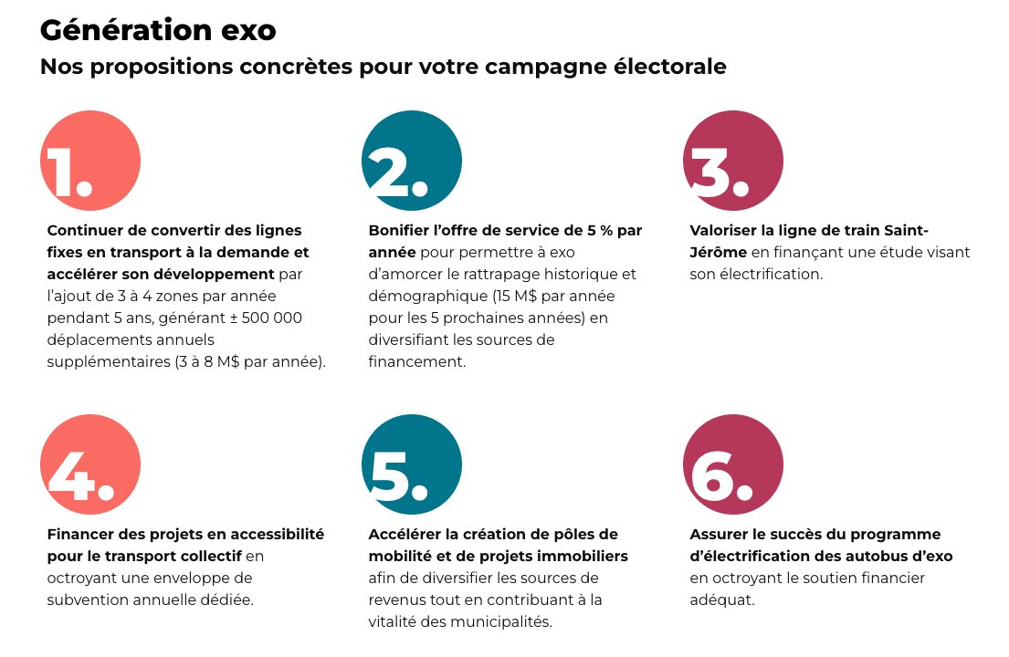 🗳️<a href="/allo_exo/">exo - Réseau de transport métropolitain</a> a préparé une plateforme d’inspiration électorale avec des propositions concrètes, dont la bonification de l’offre de service de 5% par an, chère à TRANSIT.
Faisons du tr. collectif un enjeu prioritaire des élections municipales et québécoises.
generation.exo.quebec