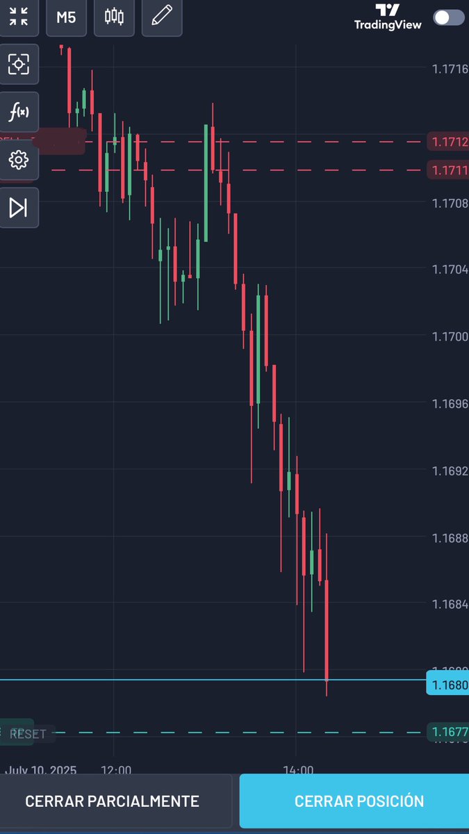 zacafx's tweet image. 🇪🇺/🇺🇸

Trades taken today on $EURUSD
Perfection?