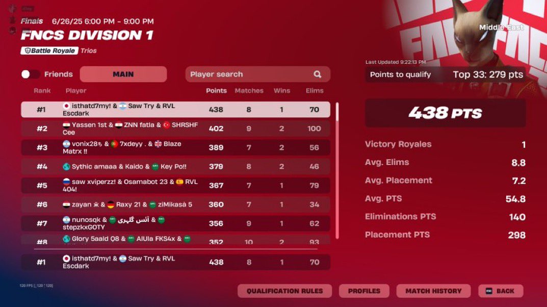 Looking for a team for my client <a href="/d7myfn/">d7my</a> currently F/A

To check out recent place  : fortnitetracker.com/profile/kbm/is…

Dm about the contract <a href="/AlightMng_/">BLZ AlightX</a> 📩