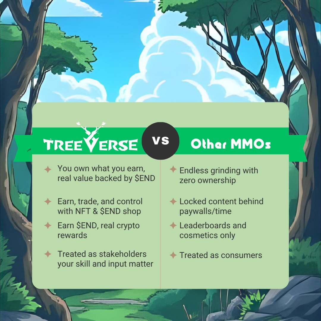 Pete.nomnom (@azadabul2) on Twitter photo Why is Treeverse(by <a href="/EndlessCFDN/">Endless Clouds Foundation</a>) better than most MMOs?
A grounded comparison from a gamerβs perspective.
Letβs break it downπ§΅ Why is Treeverse(by <a href="/EndlessCFDN/">Endless Clouds Foundation</a>) better than most MMOs?
A grounded comparison from a gamerβs perspective.
Letβs break it downπ§΅