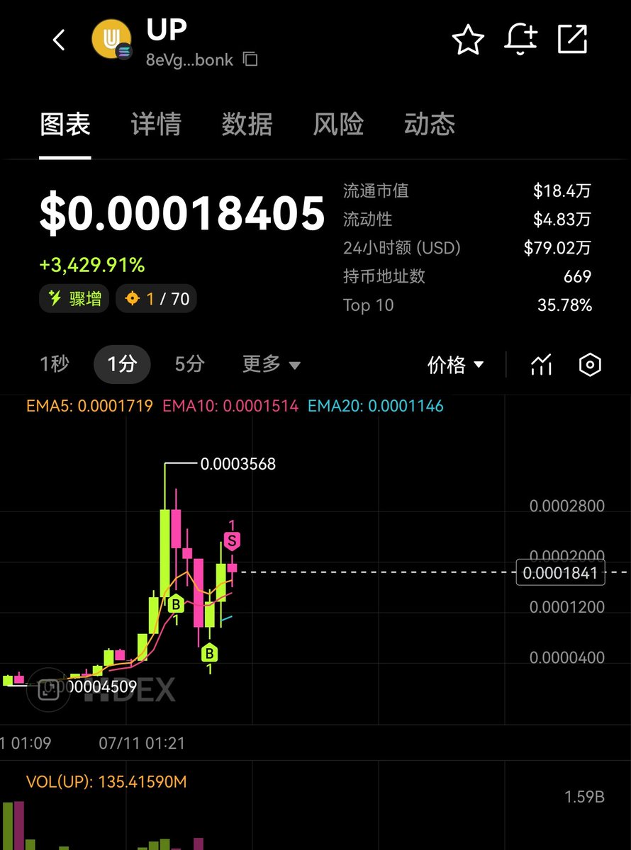 8eVgWdy5gkoZNeSqRLTjzffGHq8aZQvFxBqbvTXDbonk

tom发啥 就发盘，真怕了，慢了一拍先出本了