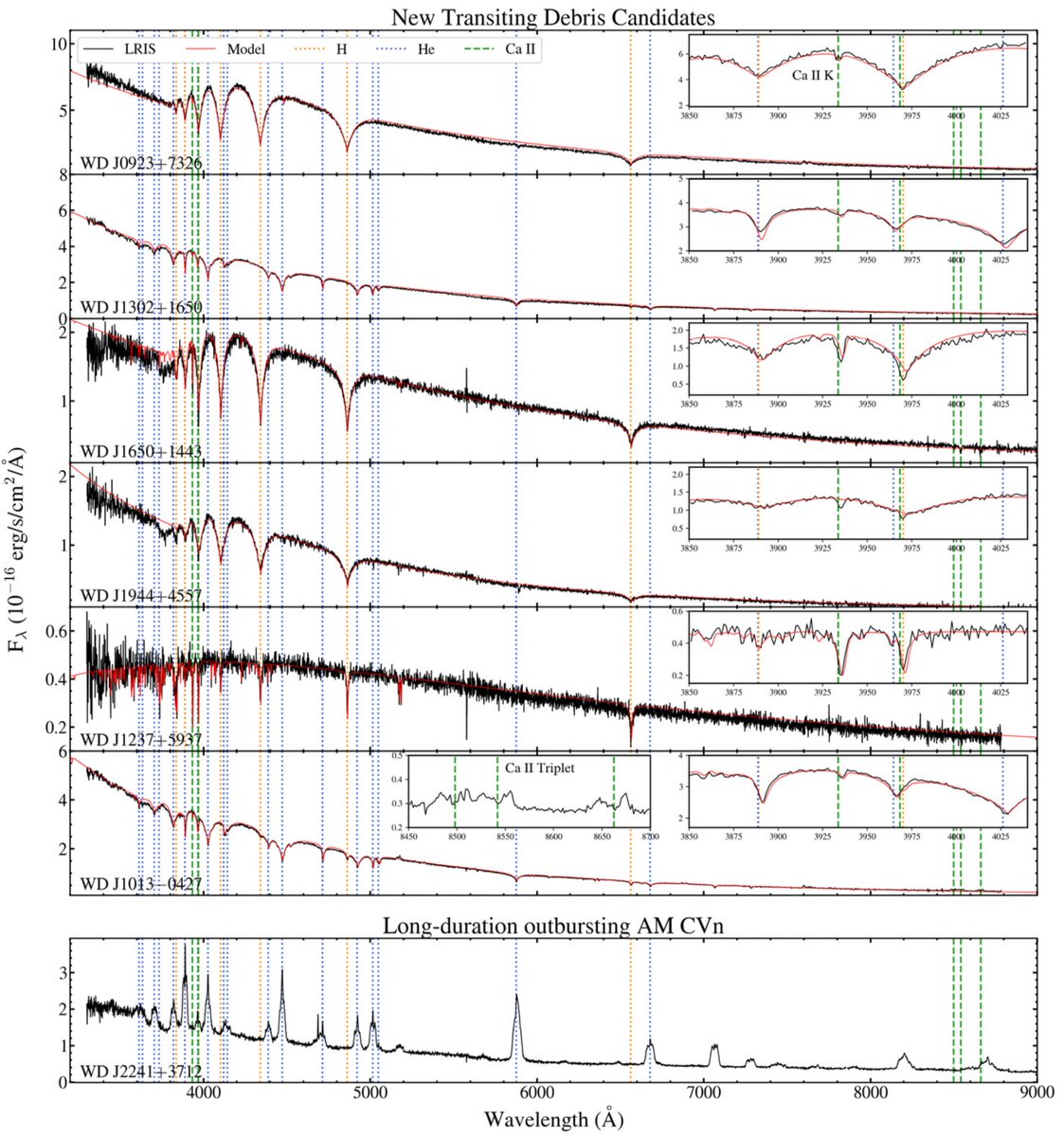 PASPJournal's tweet image. A recent open-access article published in @PASPJournal describes the results from a recent Zwicky Transient Facility (ZTF) search for circumstellar debris disks in White Dwarf systems that have been identified within a novel metric space. iopscience.iop.org/article/10.108…. -JGM