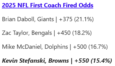 From <a href="/bookies/">Bookies.com</a>