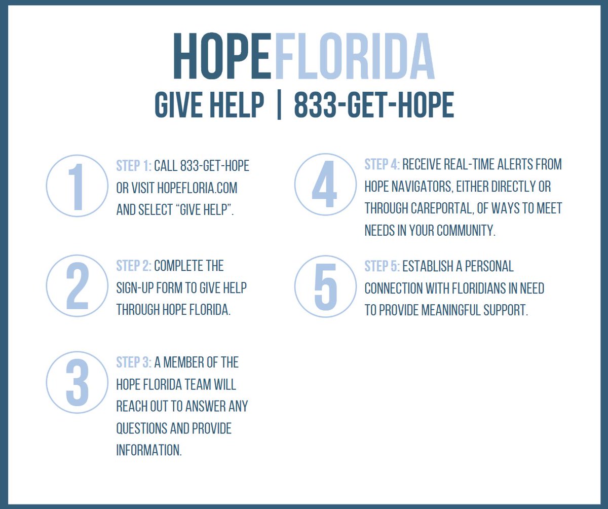 HopeFlorida's tweet image. Whether you are a faith-based group, a nonprofit, a business, or an individual with a heart to serve, Hope Florida offers ways to be part of the solution for those in need in your community and across the state.
Visit HopeFlorida.com/give-help to sign up to be a partner today!