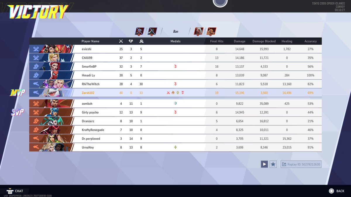 Zarsh_B's tweet image. I love playing as Jeff the Landshark because all I gotta do is spray water on everyone and then I end the match with my stats looking like this!
#MarvelRivals