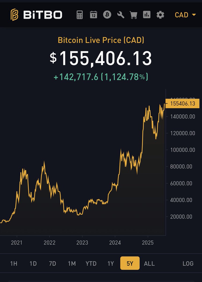 Victoria Bitcoin 🇨🇦 tweet media