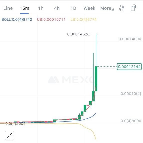 TEKTIAS | TKT tweet media