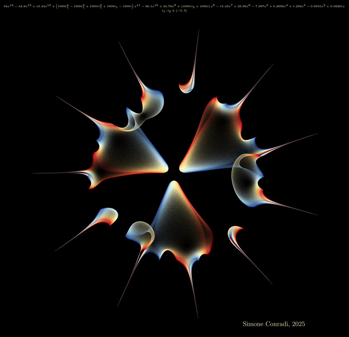Made with #python #numpy #sympy #matplotlib