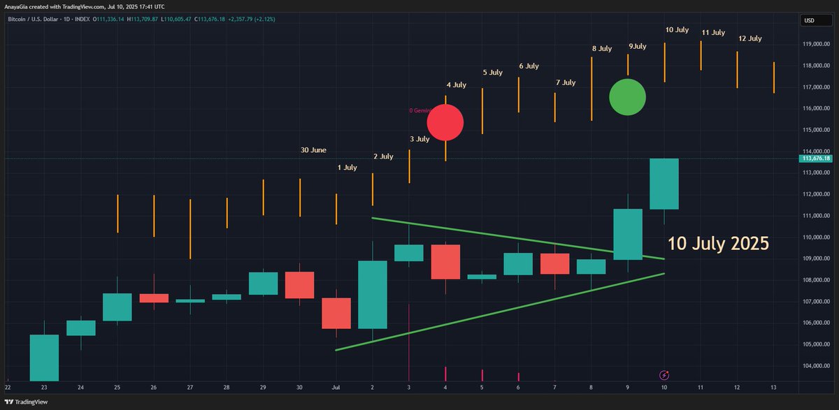 Trading Edge tweet media