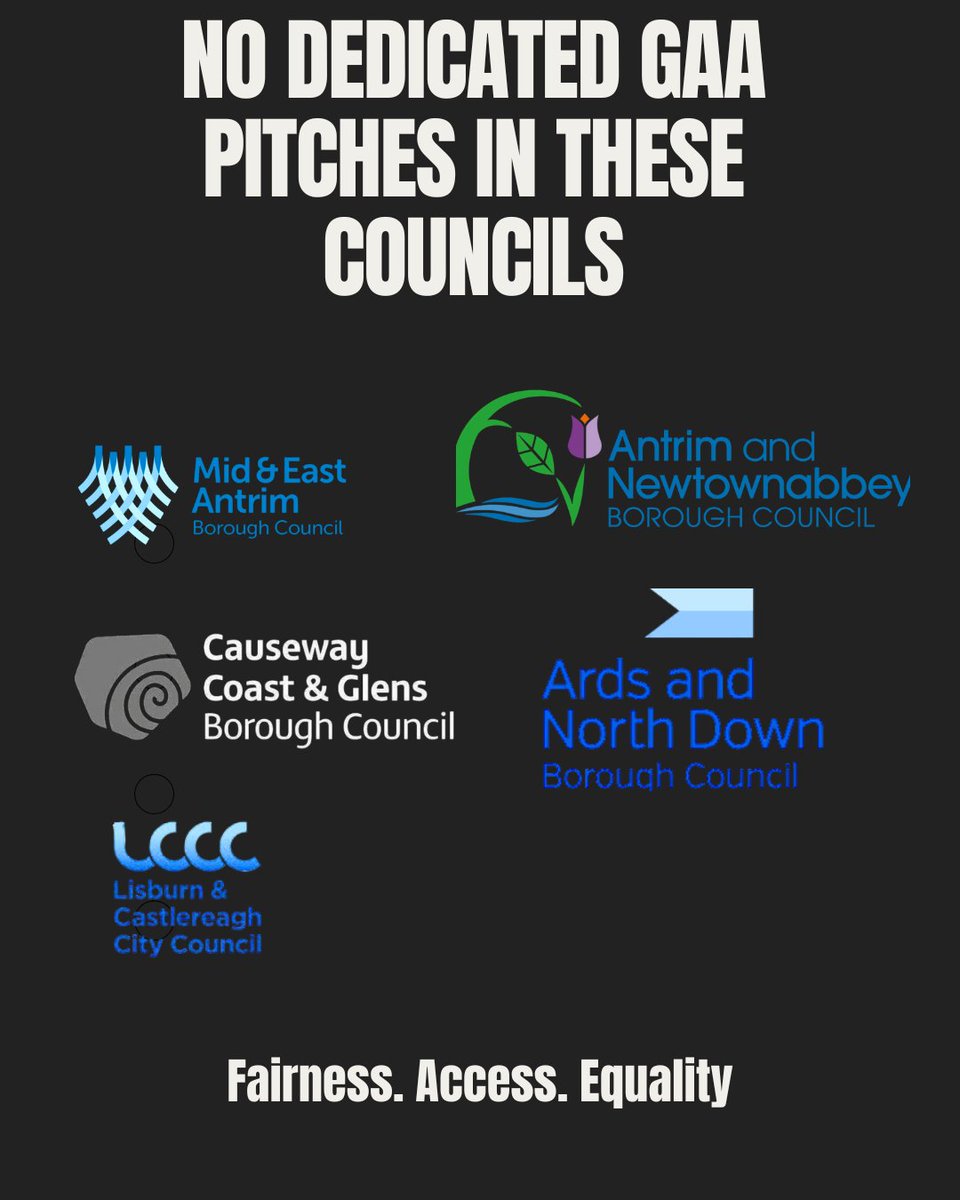45% of Councils in the North don’t operate a single dedicated GAA pitch.

These 5 Councils continue to ignore a significant section of their ratepayers:

- Antrim and Newtownabbey
- Ards and North Down
- Causeway Coast and Glens
- Lisburn and Castlereagh
- Mid and East Antrim