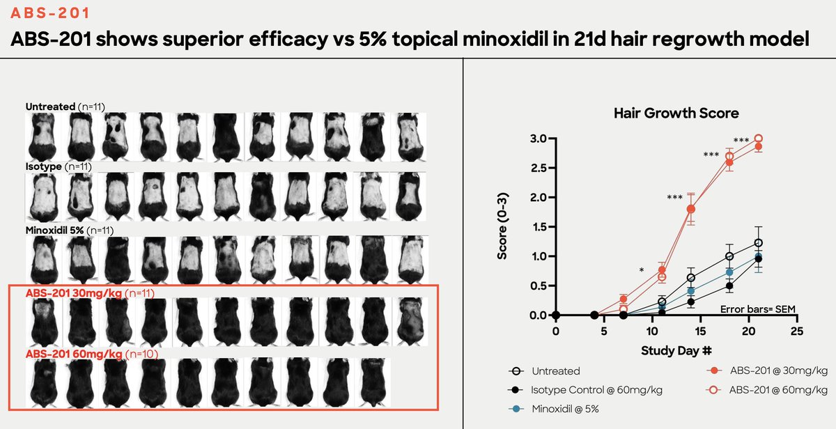 SeanRMcClain's tweet photo. @pmarca @elonmusk @davidasinclair @abscibio https://t.co/zxhndBycMk