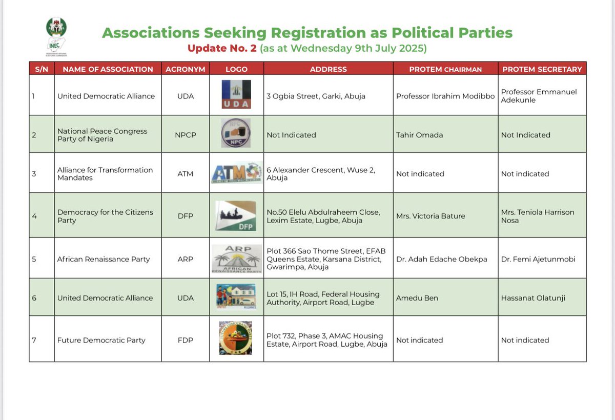 PRESS RELEASE

Further Update on Political Party Registration