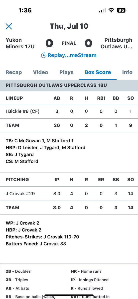 Solid outing at McDowell Park:

FB: 83-87 T87 
CB: 69-71 
CH: 72-75
KN: 64-66
#uncommitted2026 <a href="/PrepBaseballPA/">Prep Baseball Pennsylvania</a> <a href="/PGHOutlaws_/">Pittsburgh Outlaws</a>