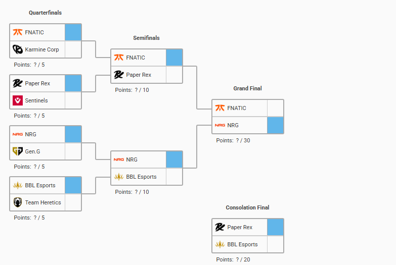 not biased at all.... <a href="/NRGgg/">NRG</a>