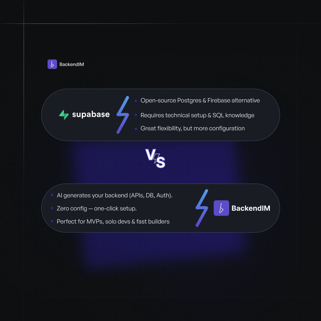 Backend IM tweet media