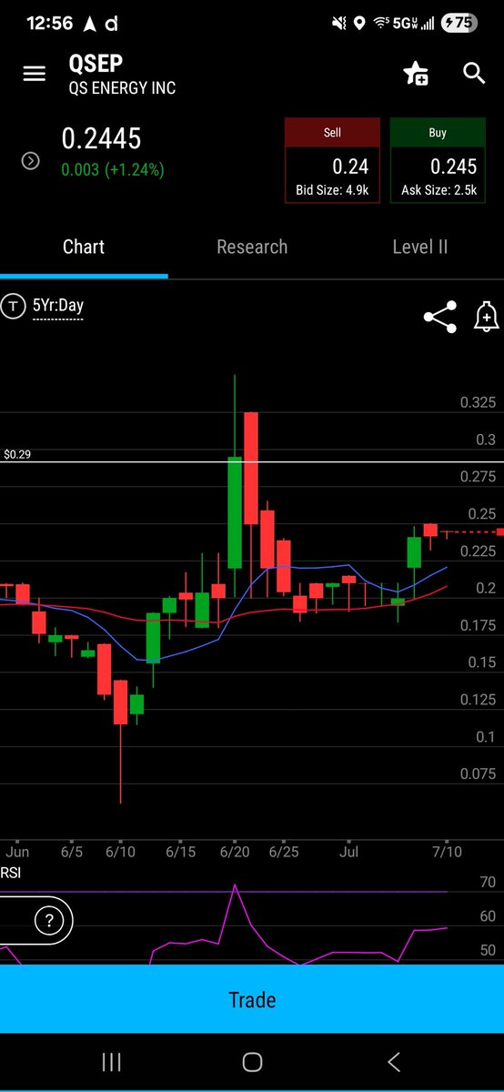 Grolden87's tweet image. $QSEP flagging, MAs will curl up tom. News a couple weeks ago was nice, and looked like just the start.