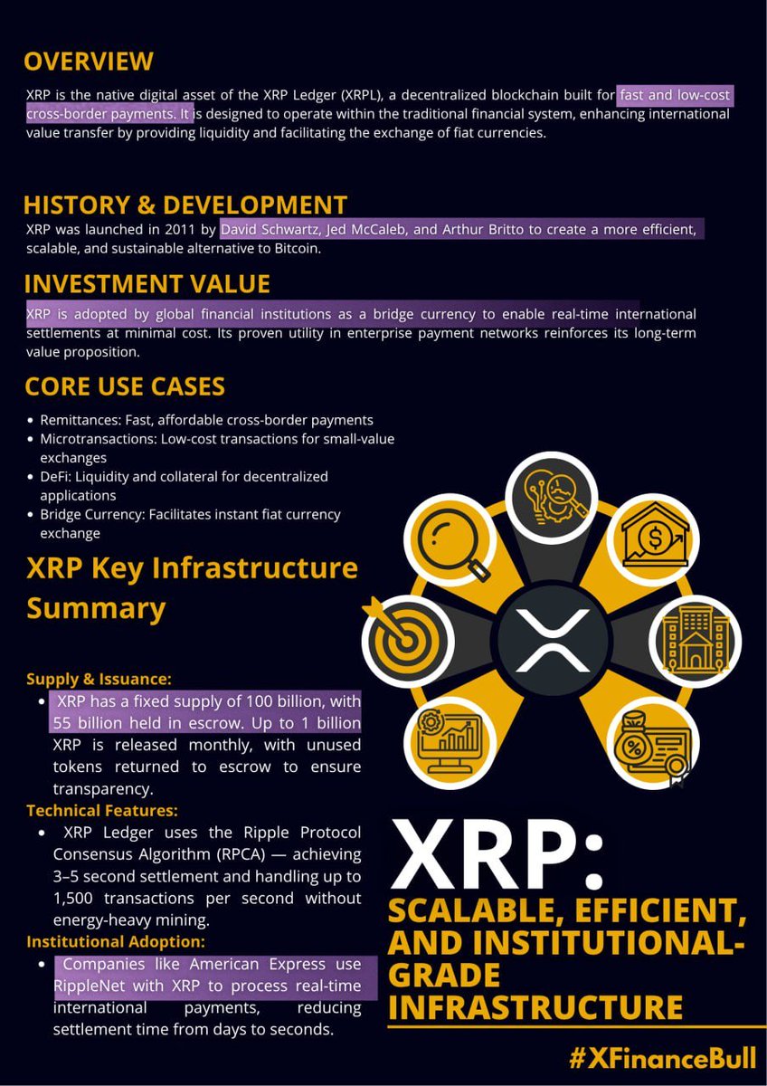 If your friend is new to crypto and wants to understand $XRP, send them this.

Fast. Scalable. Built for institutions.

XRP isn’t just a token, it’s the foundation of the new financial system.

Repost if you know exactly what’s coming.