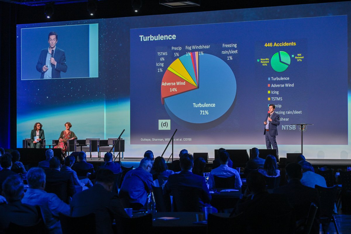 Did you know that turbulence is the leading cause of weather-related commercial aircraft accidents? It accounts for 71% of them, according to a study we published in 2019, as I discussed at this recent presentation for Airbus in Toulouse.