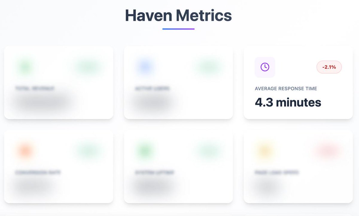 karunkaushik_'s tweet image. the @usehaven team is brilliant.
they have 1:1 Slack channels open with every single customer (4min avg response time).
and if the team doesn't reply to a customer Slack message in 5 mins, it repeatedly pings them until they do.
this is modern customer support.