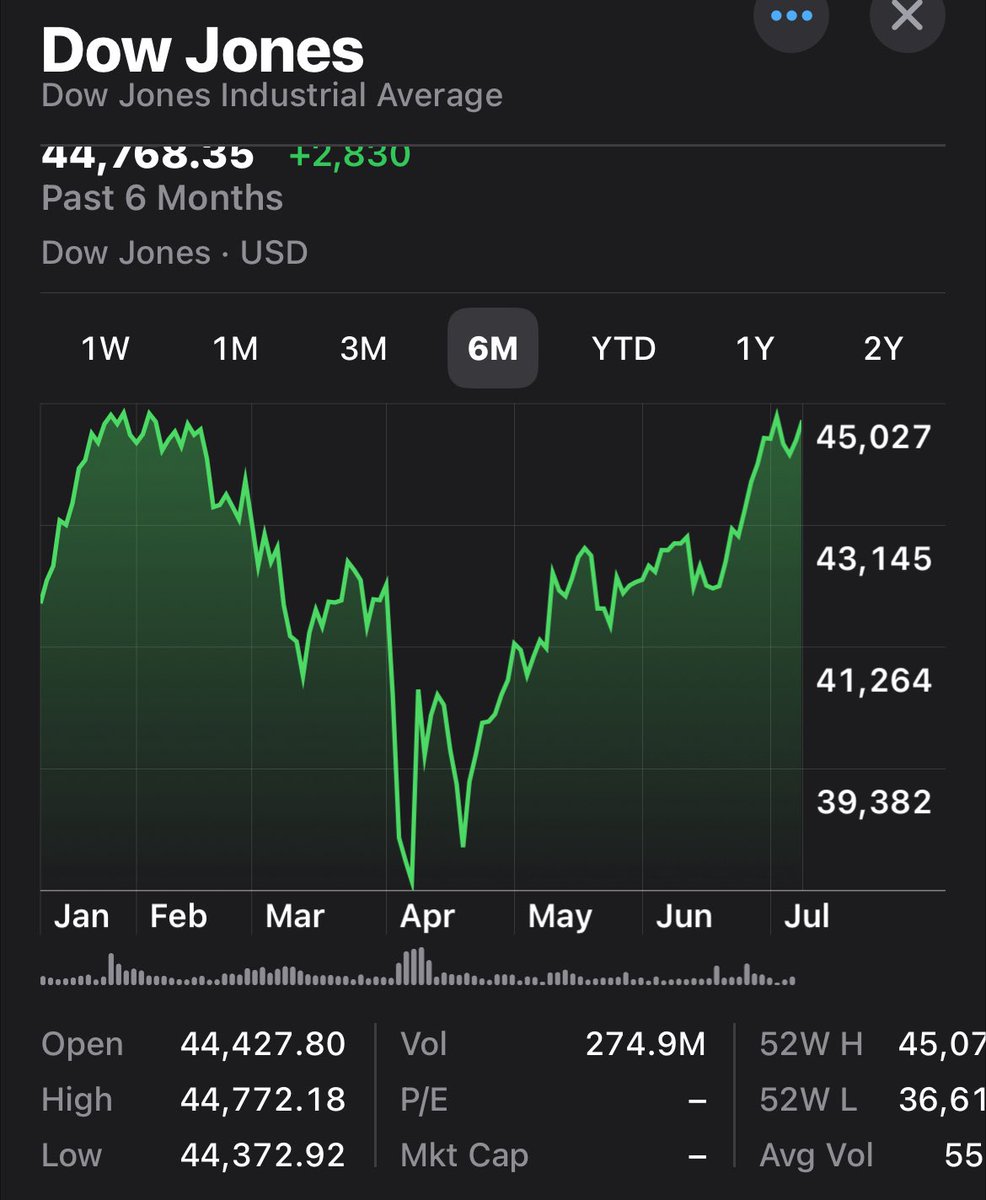 Omg the market collapse.

Oh wait