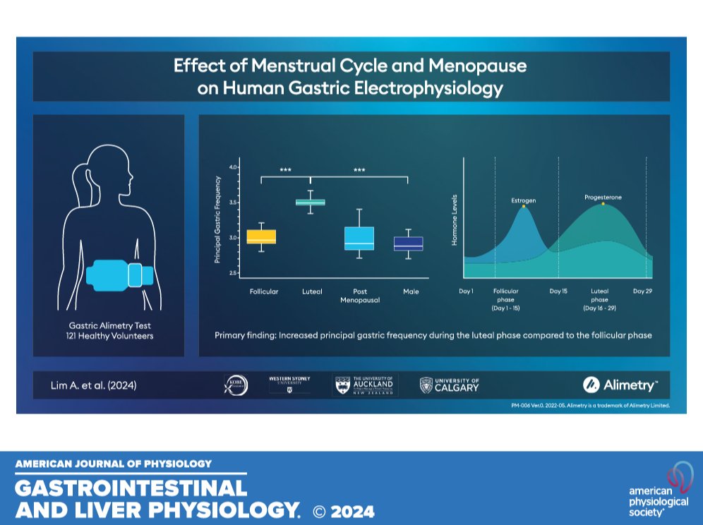 ajpgi's tweet image. A talented team from @AucklandUni put together this great July #ThrowbackThursday piece, Effect of #menstrual cycle and #menopause on human gastric electrophysiology (Alexandria Lim et al.):

ow.ly/RUsO50WnRU1
