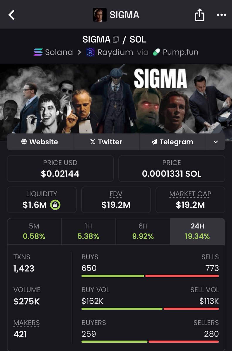 Send $sigma much higher