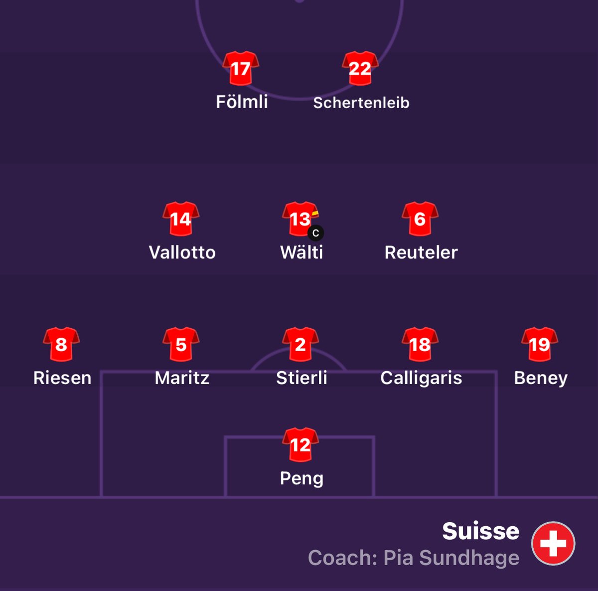 🇫🇮 🇨🇭 Compos officielles 👀
#WEURO2025 | #FINSUI | <a href="/nati_sfv_asf/">🇨🇭 Nati</a>