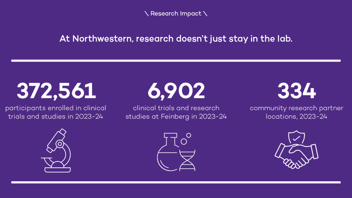 NUFeinbergMed's tweet image. Feinberg leads medical research and clinical trials, much of it fueled by federal funding. However, the impacts of frozen funds will change patient care and future discovery. The effects will span healthcare and impact communities beyond our campus: spr.ly/60124QYiG