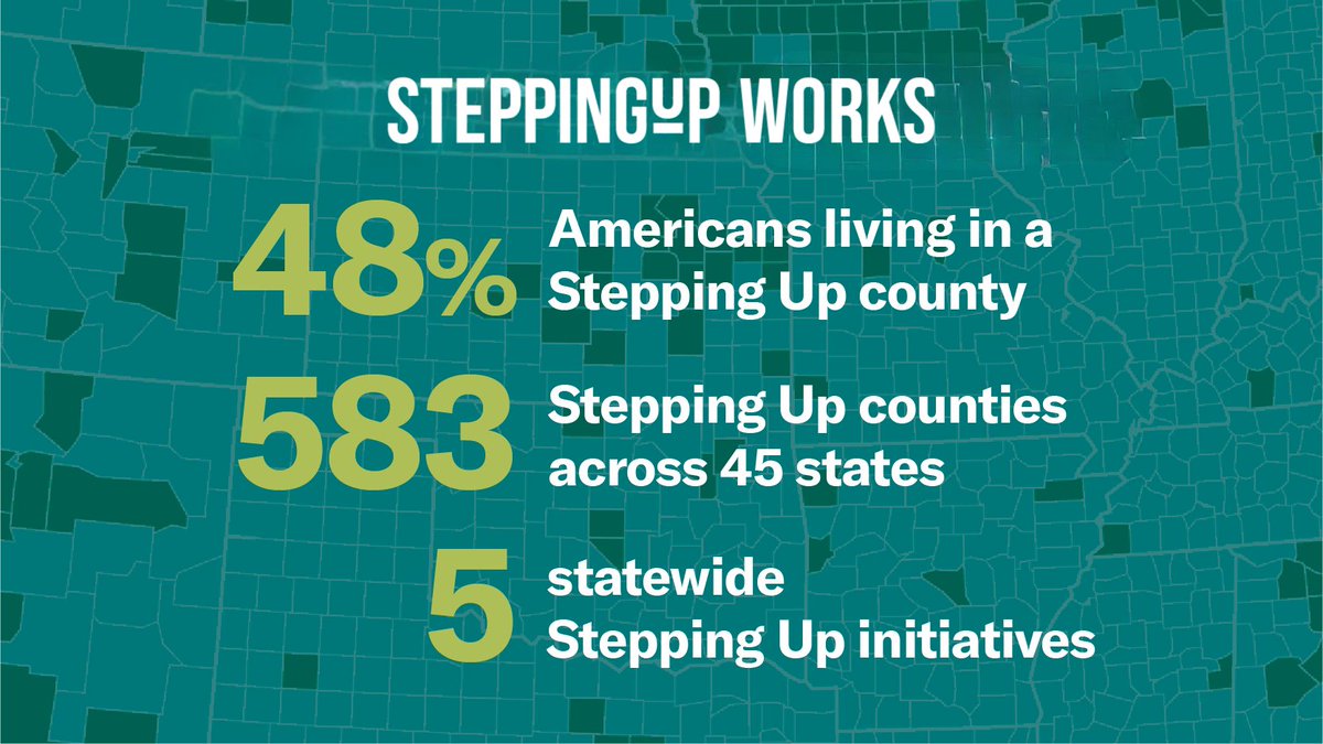 CSGJC's tweet image. In 10 years of #SteppingUp, we’ve worked w/ @NACoTweets, @PsychFoundation, and counties nationwide to confront the behavioral health crisis in jails and communities.
Explore the impact of & next steps for this national initiative: stepuptogether.org/10-year-impact/