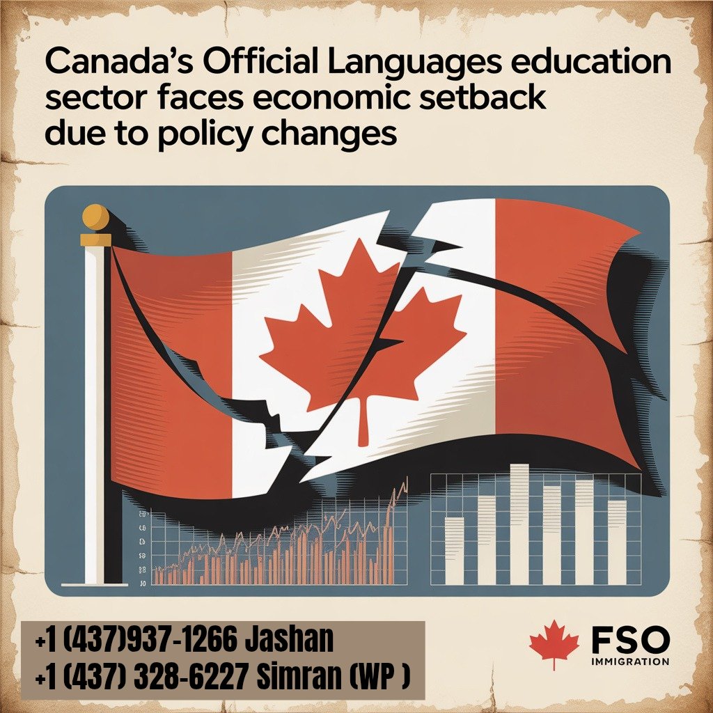 fsoimmigration's tweet photo. 📉 Languages Canada's 2024 Annual Survey reveals a 15% drop in enrolments and a 13% decline in economic activity—totaling $1.04 billion. This setback is linked to the federal study permit cap, visa delays, and shifting immigration policies.
🇫🇷 Interestingly, French language https://t.co/UUHqiBnOBD