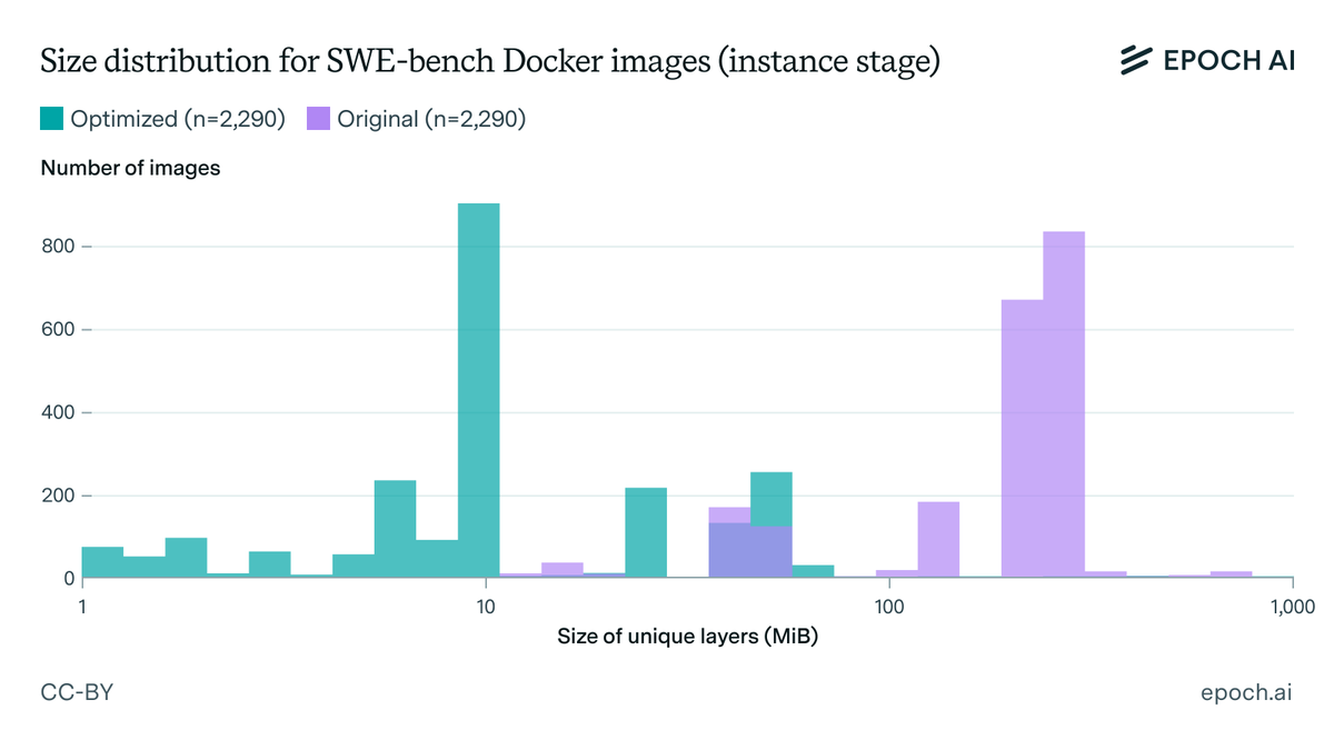 Epoch AI tweet media