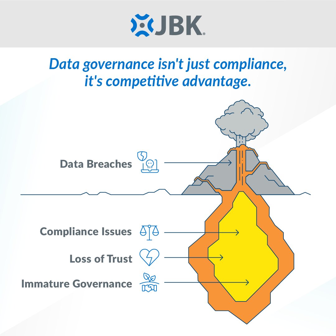 JBKnowledge's tweet image. Data governance isn&apos;t just compliance—it&apos;s competitive advantage. Poor data governance leads to breaches, penalties, and lost trust. In 2025, your data strategy determines whether you lead or lag. How mature is your data governance? #Insurtech