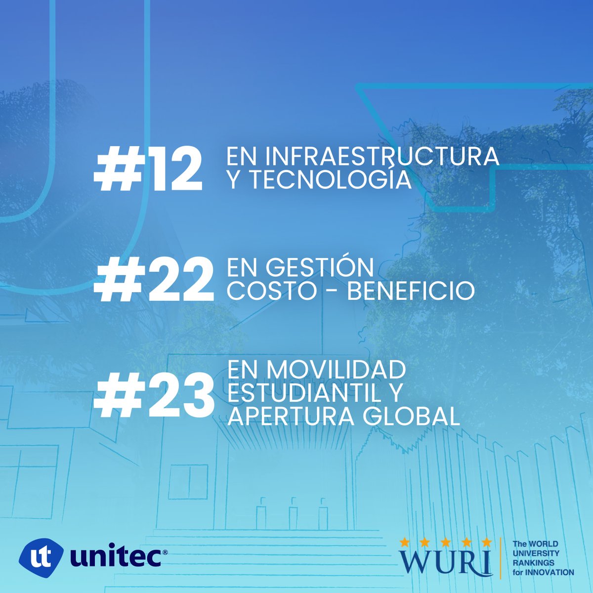 🚨 ¡UNITEC vuelve al #WURI2025!

Posición global: #287
🏆 #22 en gestión costo-beneficio
💻 #12 en infraestructura
🌐 #23 en movilidad estudiantil

Conocé más aquí: unitec.edu/blog/por-segun…

#OrgulloUNITEC #WURI2025 #DeAquíParaElMundo