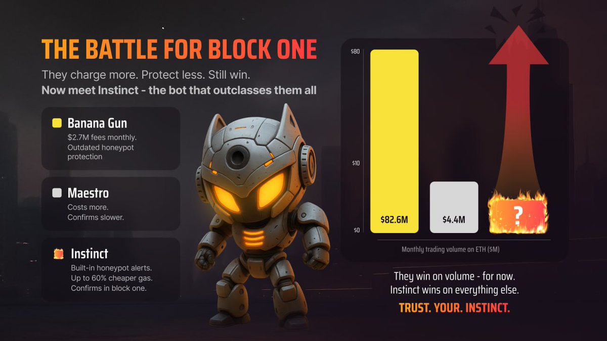 The leading sniper bots deserve respect. 
They came. They saw. They dominated.

But while they win on volume...
The future belongs to the better tech.

Instinct gives you:
🔶 Advanced AI security. Built in.
🔶 Confirms in one block.
🔶 Up to 60% gas savings.

Instinct isn’t here
