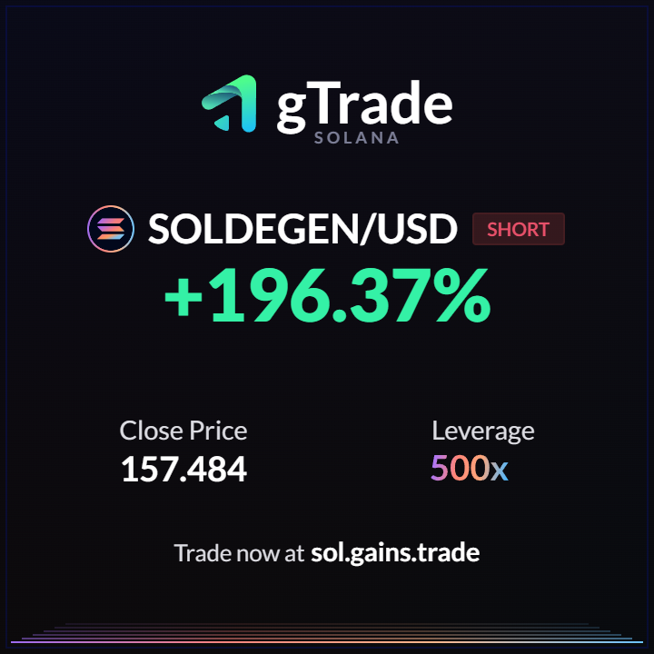 SteaksInSpace's tweet image. Today's opening salvo trading 500X #SOL on @GainsNetwork_io
Actual gain P&L % on total capital, roughly +2.68%