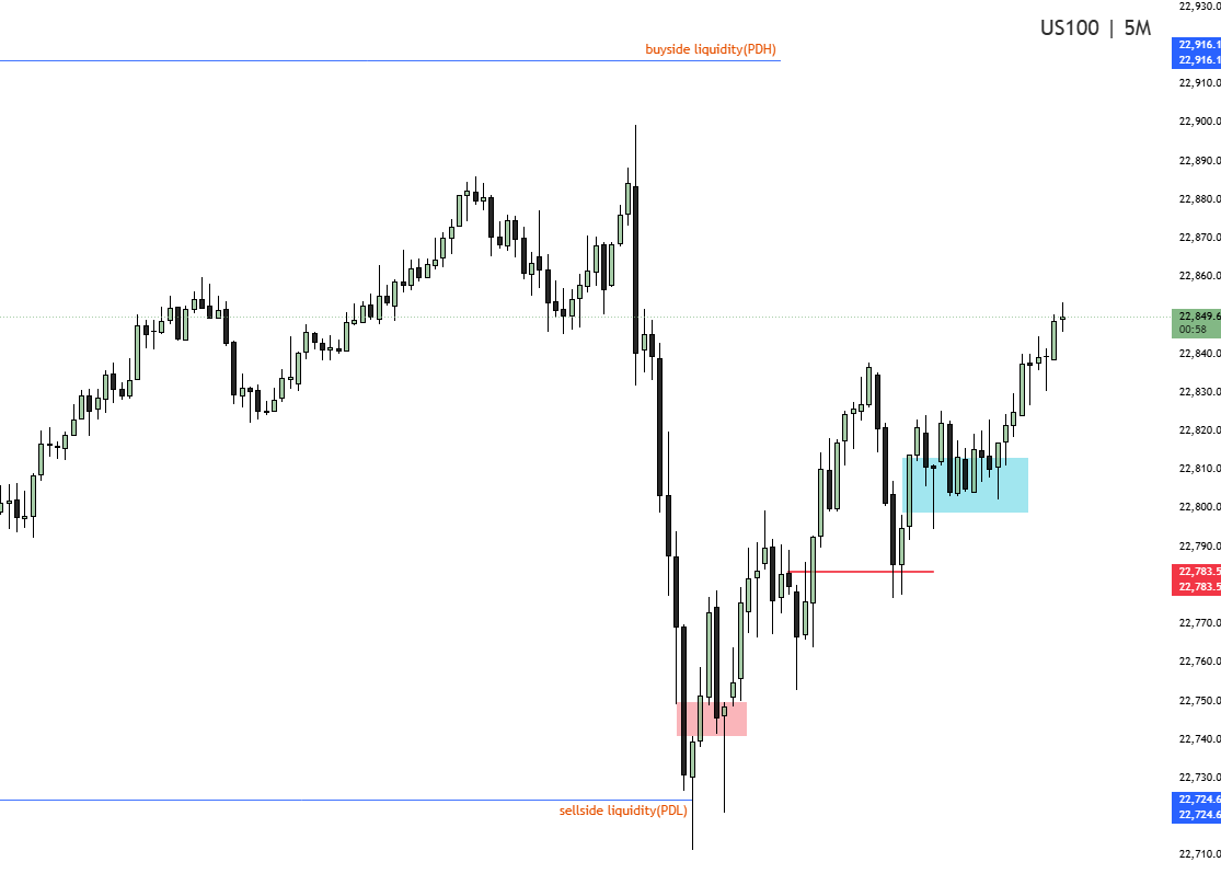 lemayian001's tweet image. #US100
manipulation ~PDL
Entry ~IFVG
Target~PDH......
001 magic Serum.